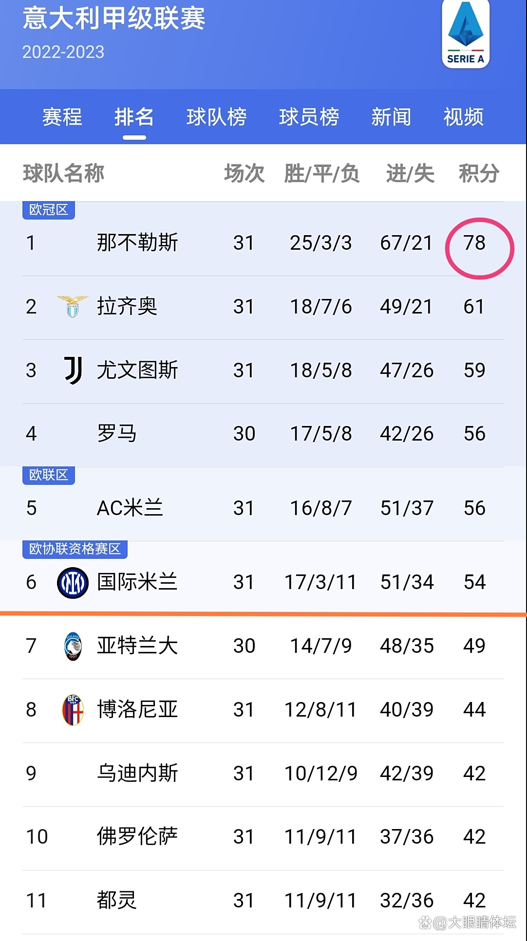 国米击败那不勒斯：稳居榜首的简单介绍