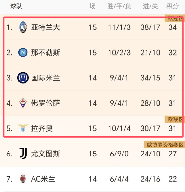 国米击败那不勒斯：稳居榜首的简单介绍